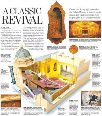 Featured infographic explaining details of the Balboa’s restoration, as printed in the 6th January 2008 edition of the <i>San Diego Union-Tribune</i> (JPG)