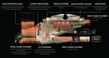Cross-section rendering of the revitalized Copley Symphony Hall