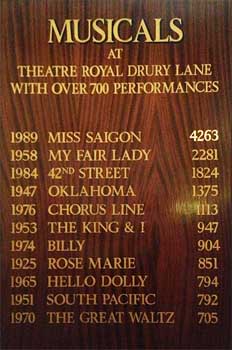 Plaque commemorating musicals which played over 700 performances at the theatre.  The plaque was removed from the main lobby around 2013 and does not include the 3 year and 7 month run of “Charlie and the Chocolate Factory” (JPG)